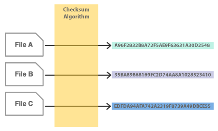 How to create and verify checksum/hash file